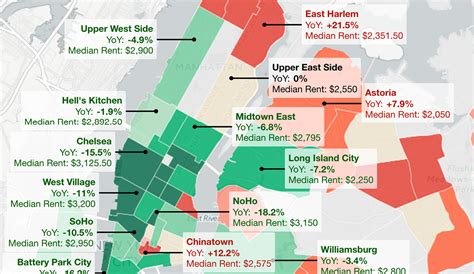 nyc rent cost